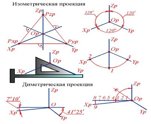 Ось горизонтальная ось диаграммы