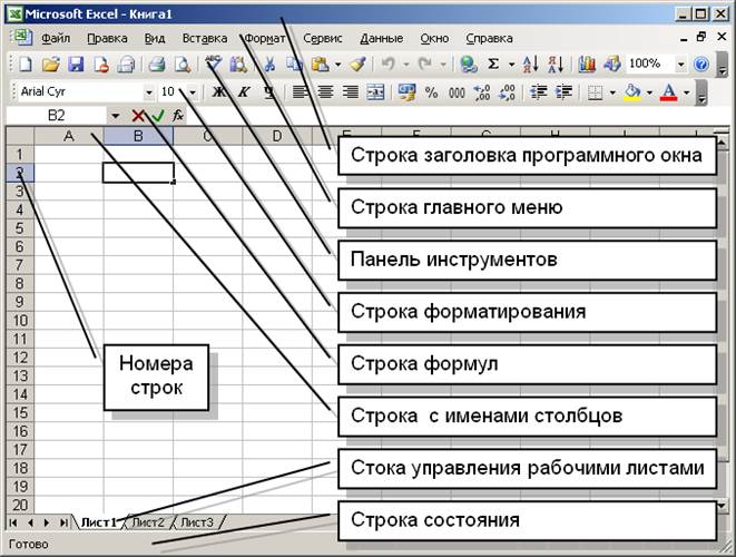 Линейка в экселе как включить