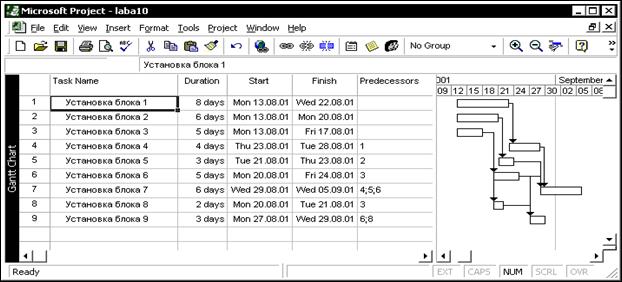 Сетевой график проекта в ms project