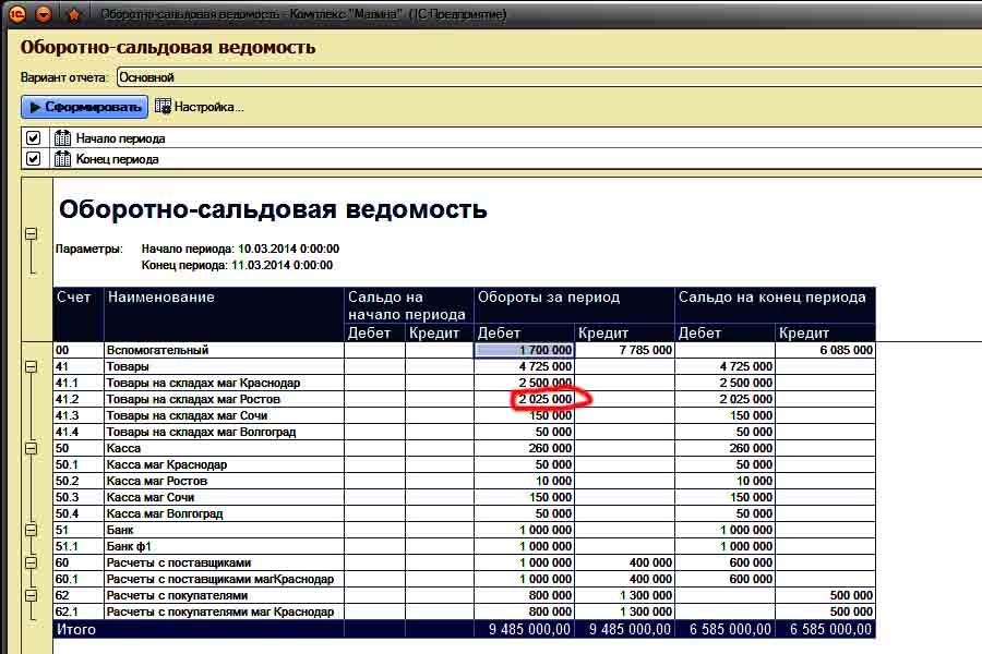 Из за чего по счету 50 на конец периода в 1с может быть отрицательное сальдо