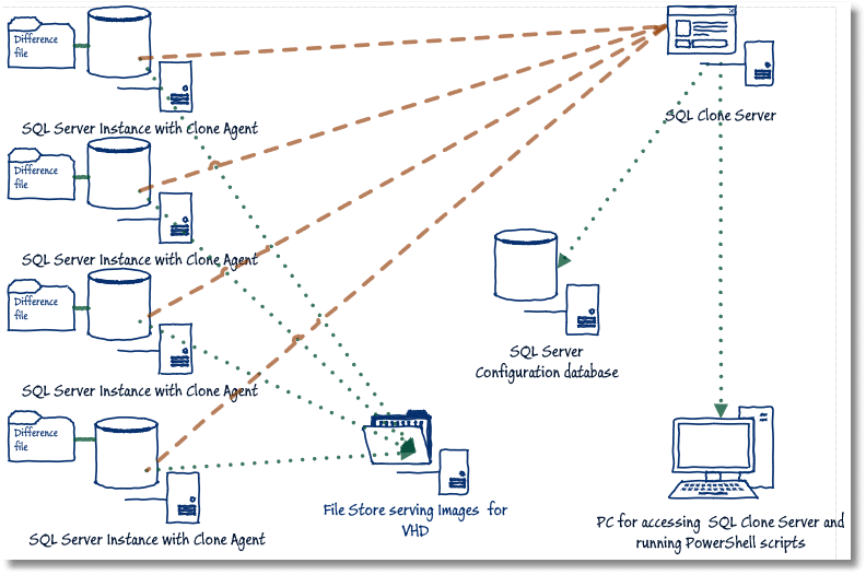 База данных на виртуальной машине. SQL Server базы данных. SQL Server схема базы данных. БД схема данных SQL Server. SQL database схема запроса.