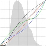 Как работают кривые Curves – статья Павла Косенко