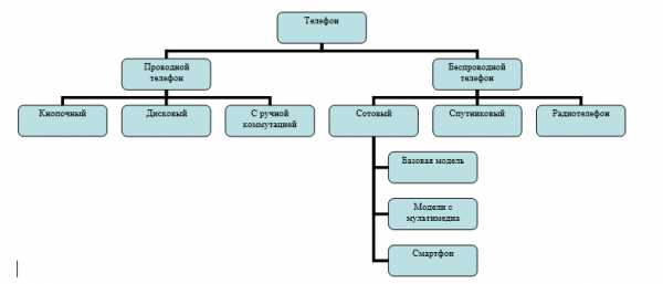 Что собой представляет абстракция в программировании