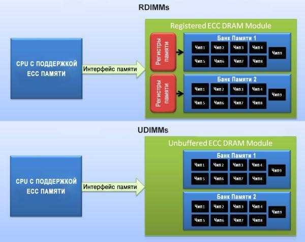 Где хранится информация о выборе банка памяти данных микроконтроллеров подгруппы pic16f8х