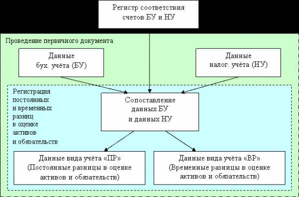 Что означает в 1с оу бу ну