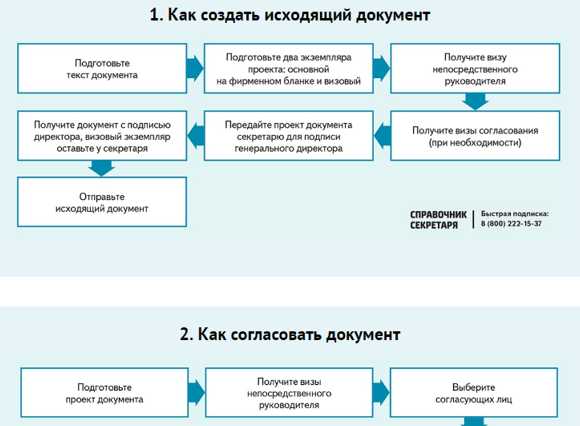 Корнеев и к делопроизводство образцы документы организация и технология работы м проспект 2021 480 с