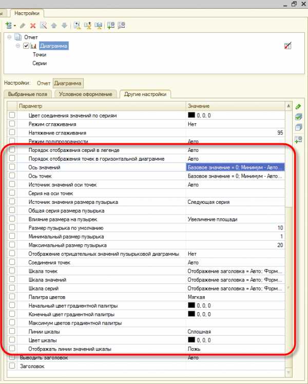 Как отключить диаграммы в 1с