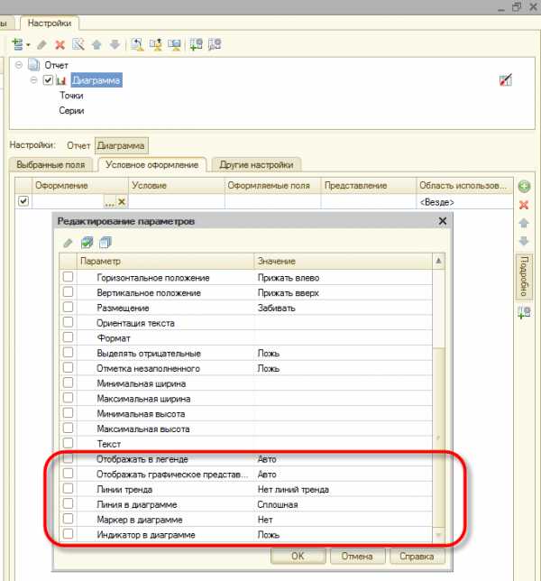 Создать диаграмму в 1с