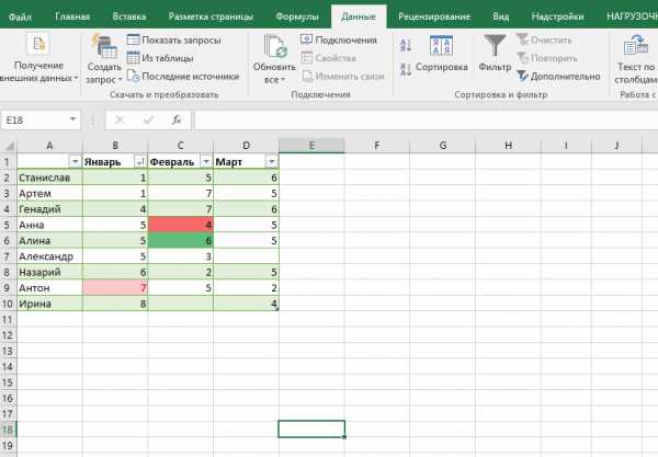 Excel срез использовать настраиваемые списки при сортировке