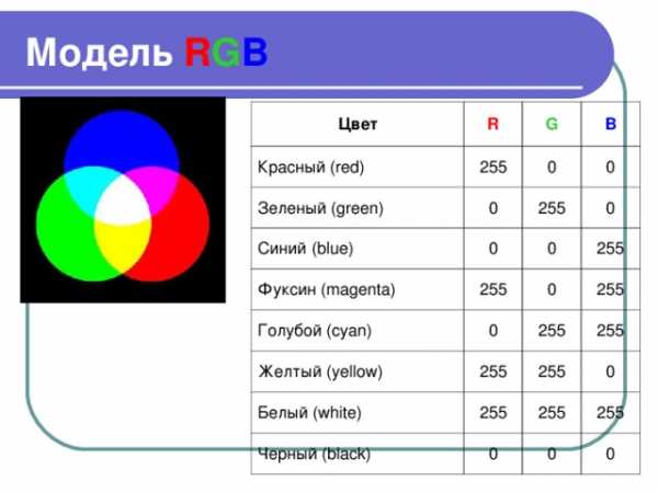 Что такое глубина цвета как связаны глубина цвета и объем файла