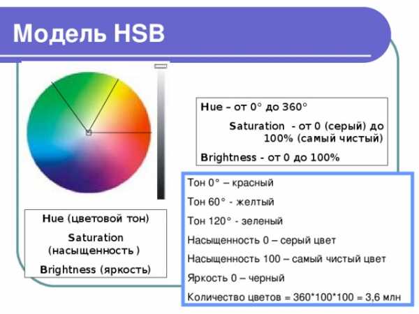 Что такое глубина цвета как связаны глубина цвета и объем файла