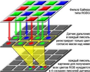 Определите максимальную глубину цвета в битах на пиксель которую можно использовать при фотосъемке