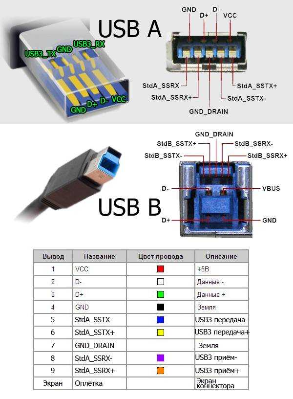 Как называется одна из разновидностей usb разъемов которая принципиально отличается от других