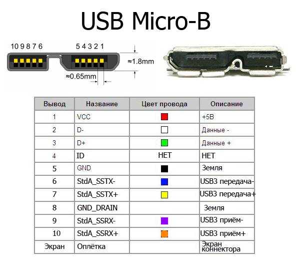 Как называется одна из разновидностей usb разъемов которая принципиально отличается от других