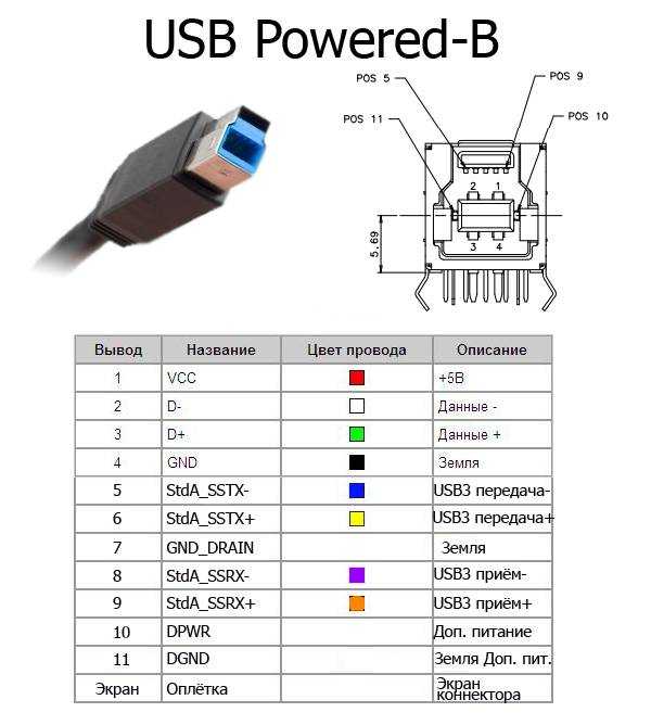 Ide распиновка разъема – ATA / IDE interface and cable распиновка и ...