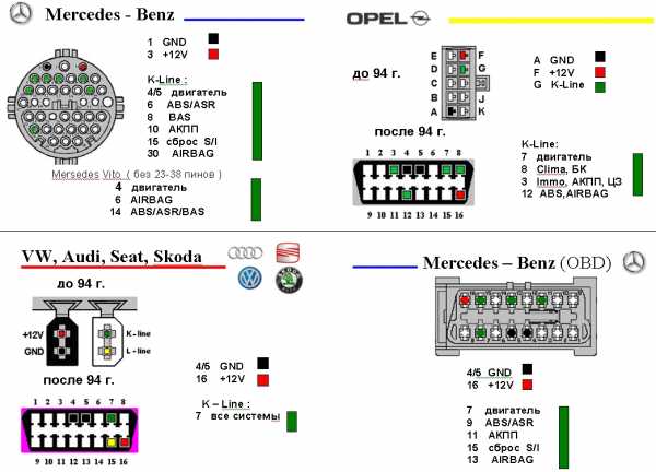 Ide распиновка разъема – ATA / IDE interface and cable распиновка и ...