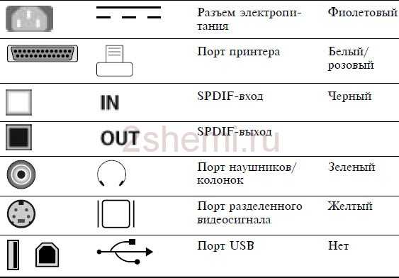 Разъем atapi где находится