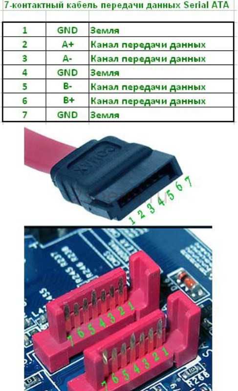 Mini sata распиновка разъема