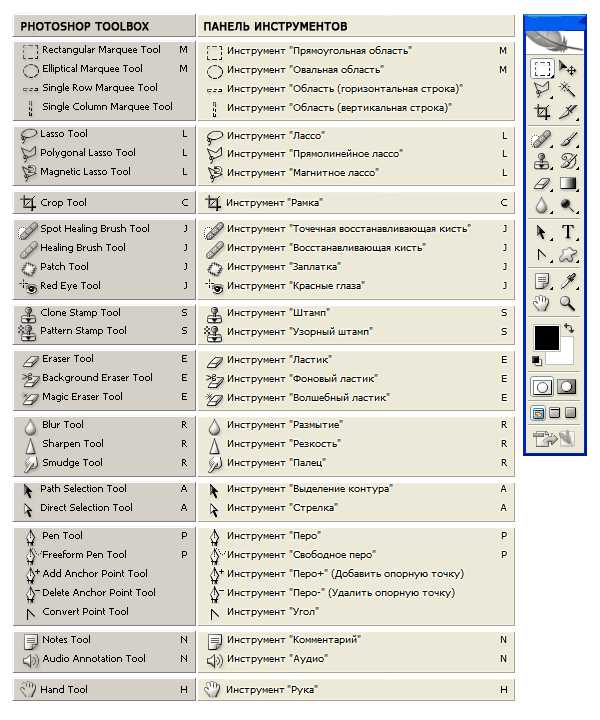 Инструменты фотошопа и их секреты описание