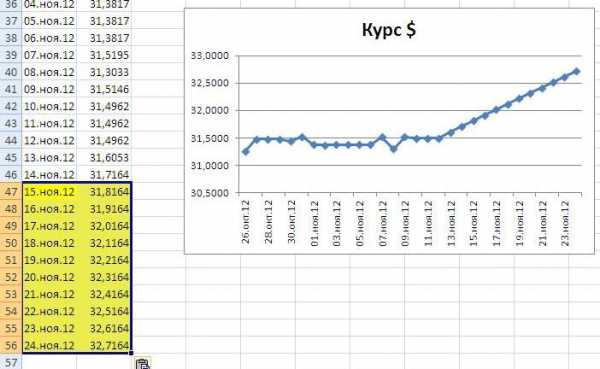 Как обновить данные в диаграмме excel