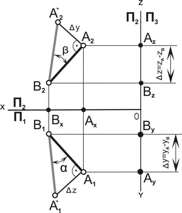 Определение изображения переходной величины