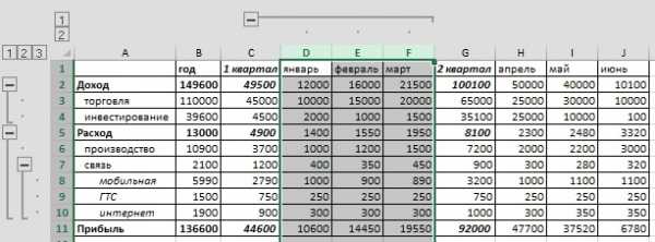 Что может размещаться на форме excel