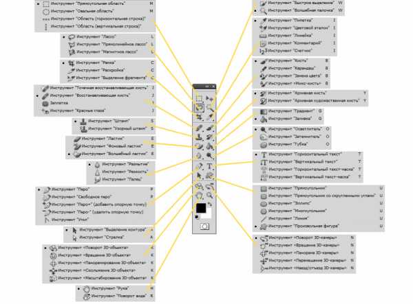 Лабораторная работа фотошоп инструменты выделения