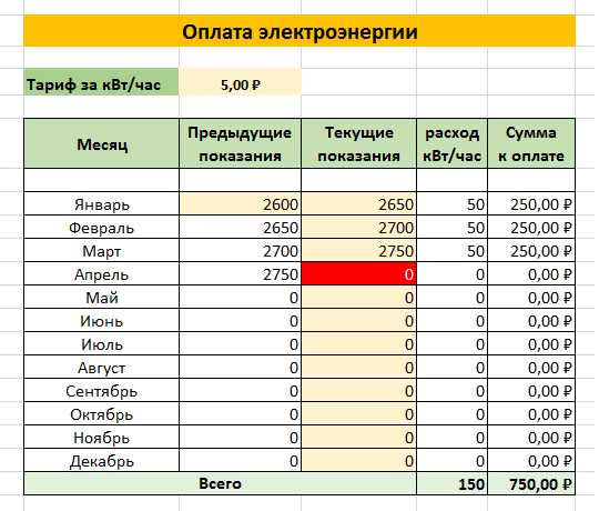 Самоучитель эксель для чайников и не только