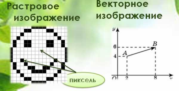 Преобразование изображения из растрового представления в векторное