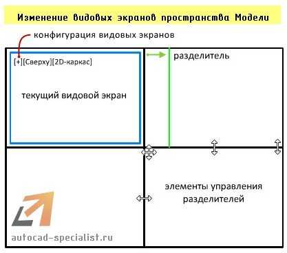 Как выйти из видового экрана в автокаде