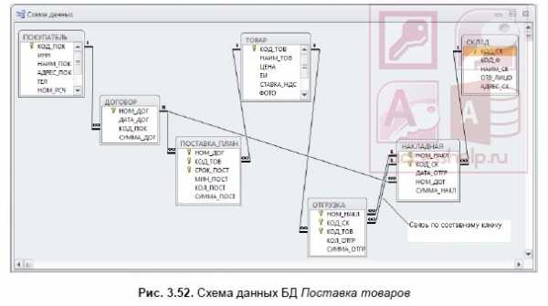 Блок схема начало подключение к базе данных с помощью компьютера datasource