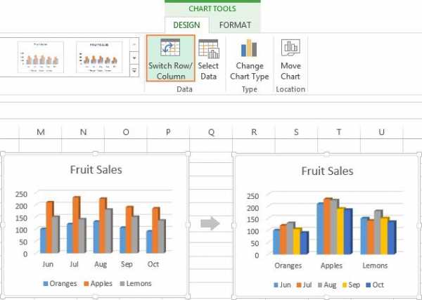 Поменять оси местами в диаграмме в excel