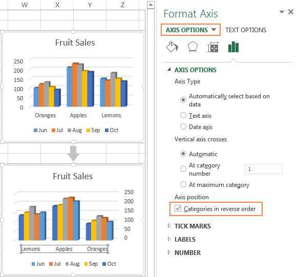 Поменять оси местами в диаграмме в excel