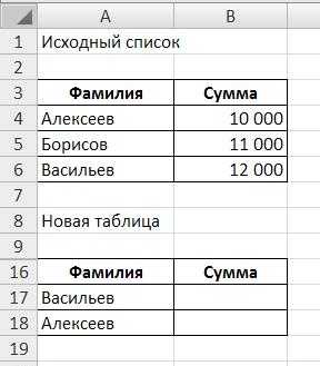 Как выбрать данные из таблицы excel в другую таблицу по условию