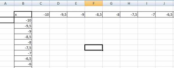 Позволяет ли ms excel строить трехмерные поверхности