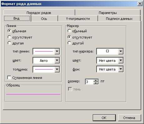 Позволяет ли ms excel строить трехмерные поверхности