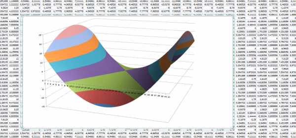 Позволяет ли ms excel строить трехмерные поверхности