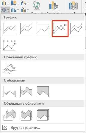 Позволяет ли ms excel строить трехмерные поверхности