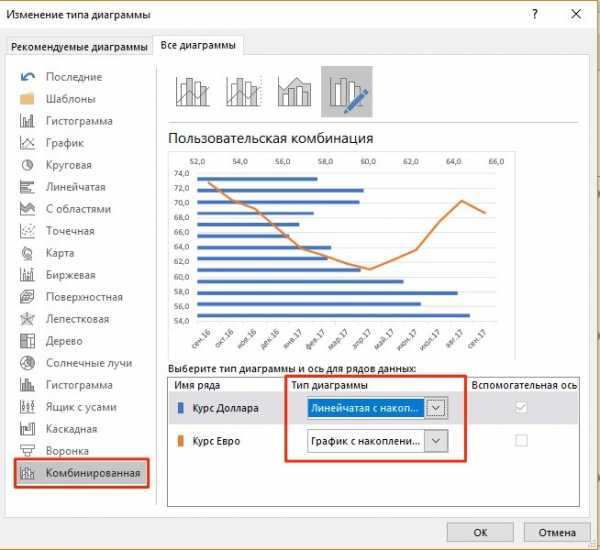 Построение графиков кривых в microsoft excel проект по информатике