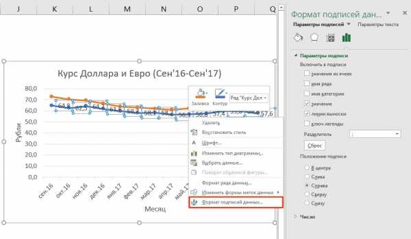 Как добавить график на график в excel