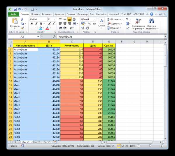Как уменьшить размер таблицы в Excel
