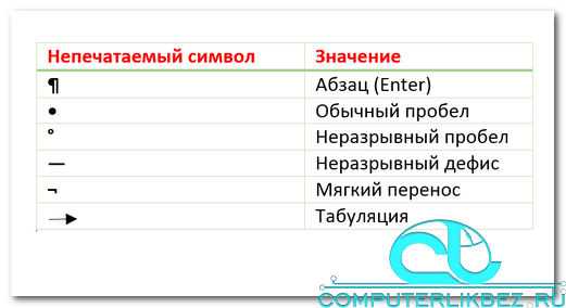 Мак ворд где включить непечатаемые символы