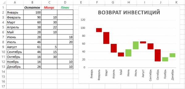 Выровнять диаграммы в excel