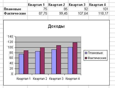 Мастер диаграмм онлайн