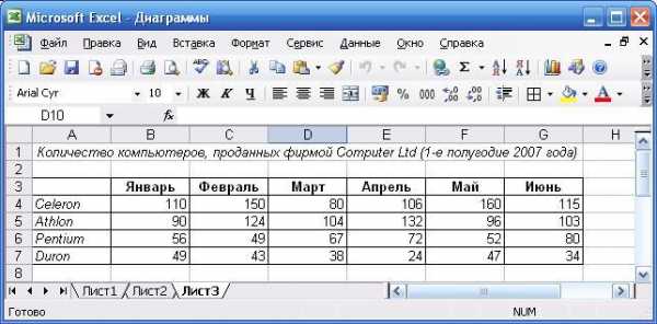 Где находится мастер диаграмм в excel