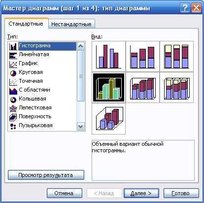 Ms excel мастер диаграмм применяется