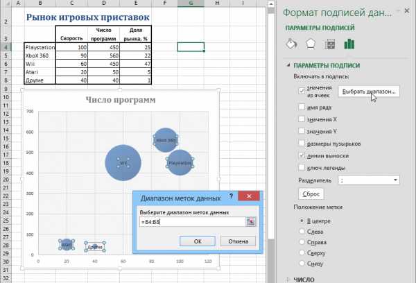 Где находится мастер диаграмм в excel