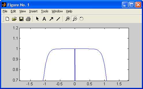 Matlab круговая диаграмма