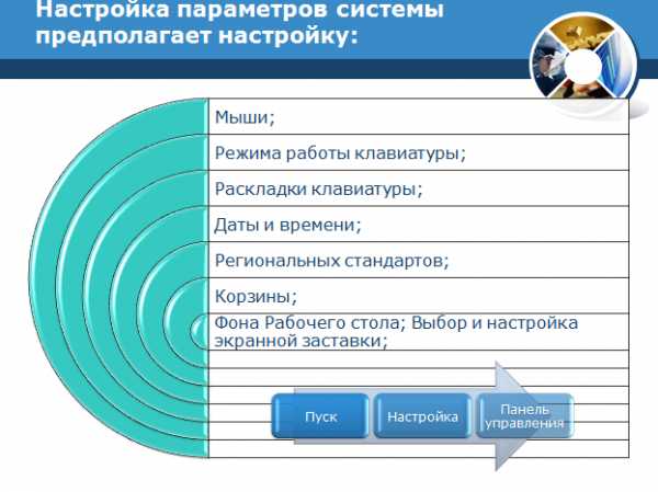 Обоснование параметров операционной системы в бизнес плане