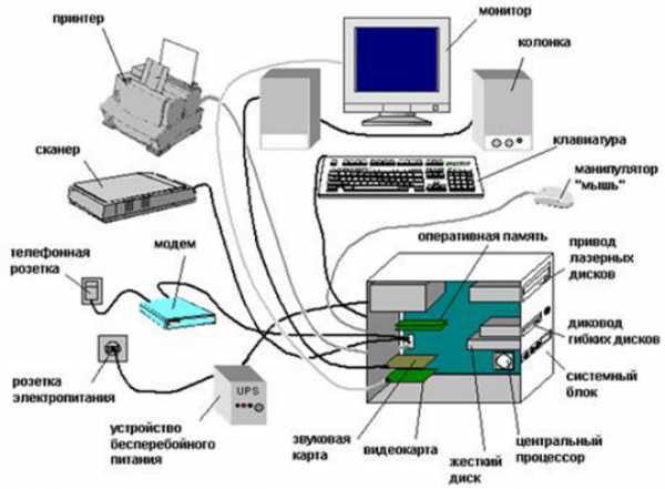 Схема аппаратной части компьютера картинки